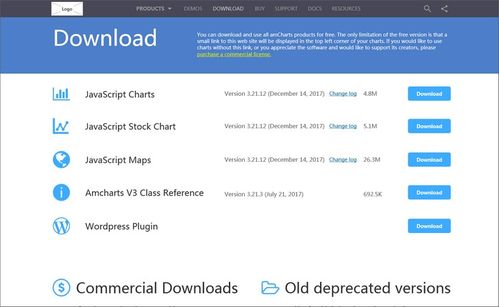 该网站是amcharts公司开发的javascript charts,是兼容性好的javascript html5图表开发工具,能满足大部分的开发需求 工具类web原型制作分享 amcharts