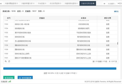 干货 企业产品网站三个月关键词排名上,农村包围城市