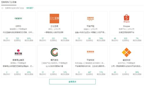 静态网页开发 3 index.html结构布局技巧