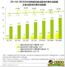 网页游戏发展 精品立足,多元发展