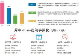 北京建筑室内 北京工业设计 北京ui交互 北京程序开发 北京精品公开课 北京影视动画 影视后期 北京考试认证 北京web前段 北京网站建设 北京平面广告创意
